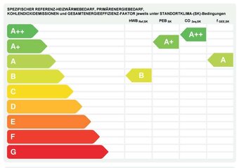 Edelweiß Häuser – Geräumig, Smart, Jenseits Ihrer Träume - 20