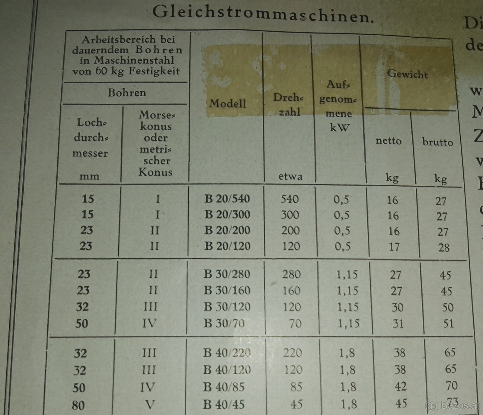 Bohrmaschinen Siemens Schuckert (ICH SUCHE/KAUFE) - 3