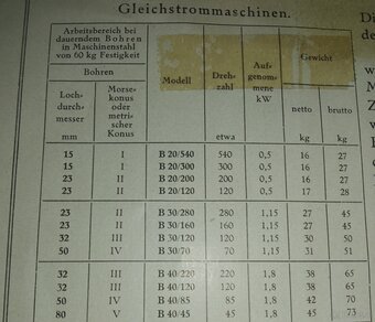 Bohrmaschinen Siemens Schuckert (ICH SUCHE/KAUFE) - 3