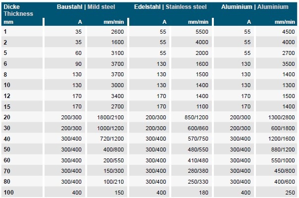 Vanad plasma 300A - 5