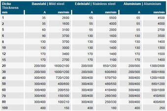 Vanad plasma 300A - 5