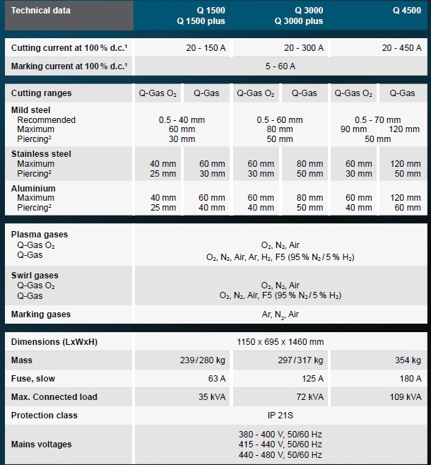 Vanad Plasma 3000 - 6