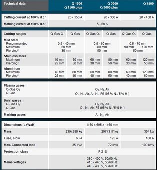 Vanad Plasma 3000 - 6